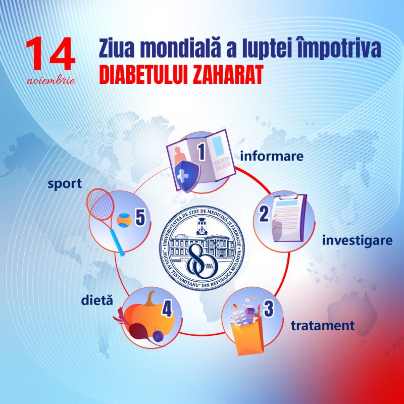 Ziua mondială a diabetului